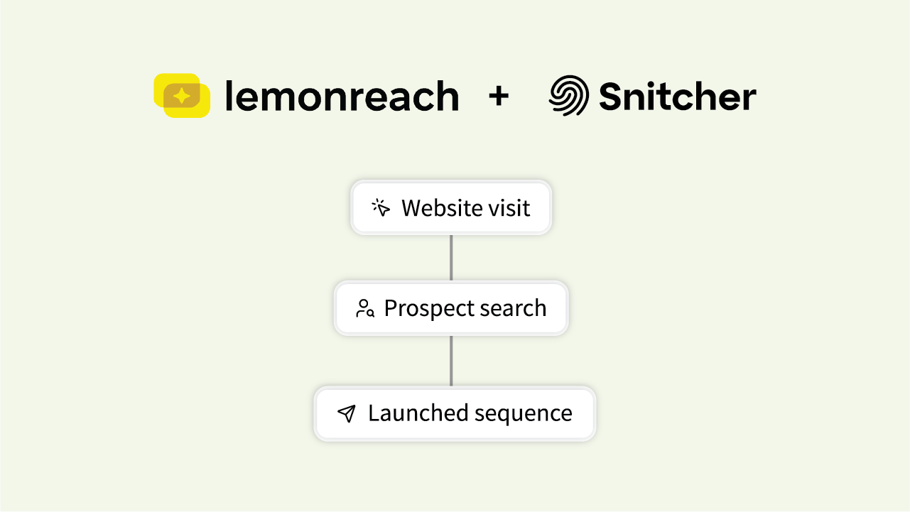 lemonreach and Snitcher integration