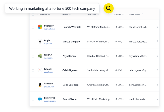 Prospect search for marketers at Fortune 500 tech companies with verified phone numbers and work emails