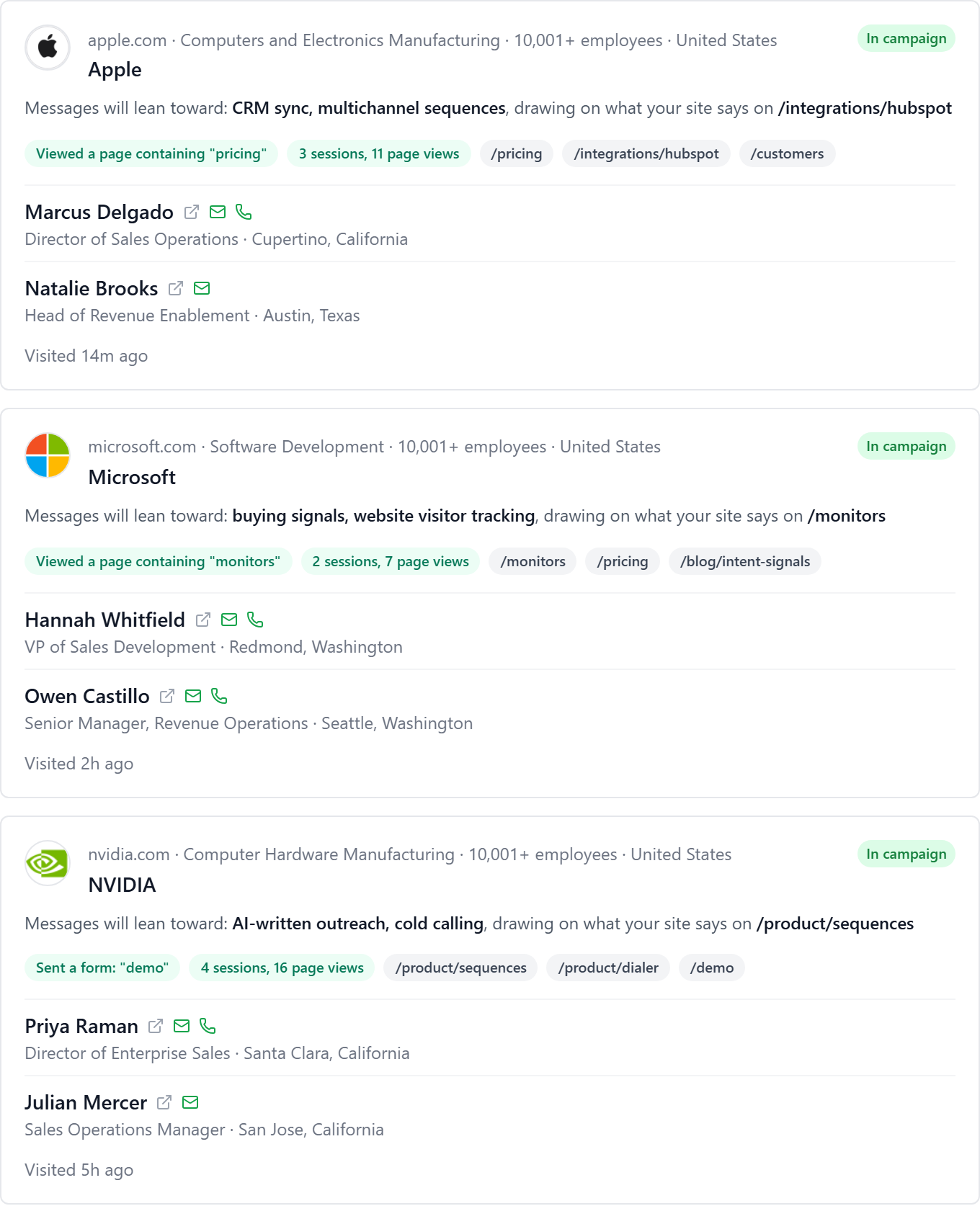Companies that visited your website, with the pages they viewed, being added to a campaign